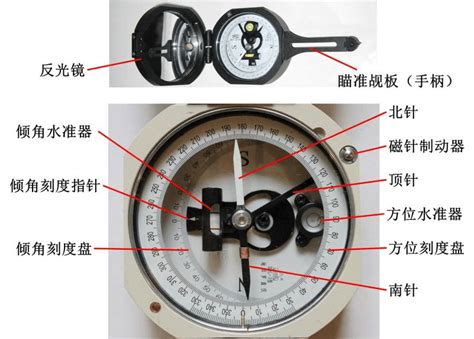 磁偏角校正|地质罗盘如何使用？能测方位，坡度角和太阳方位角（磁偏角校。